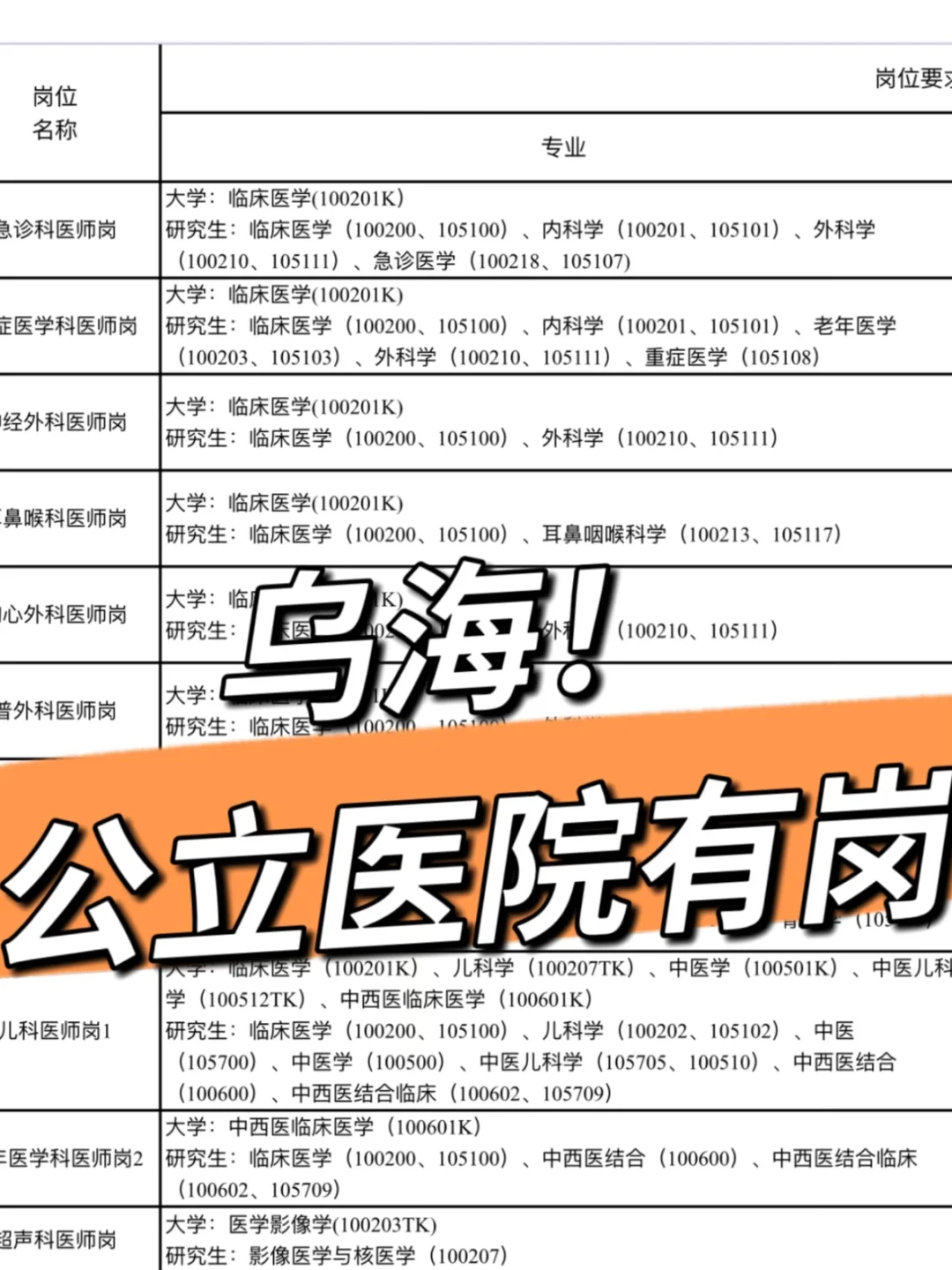 乌海公立医院招 36 人！10.25 报名速看