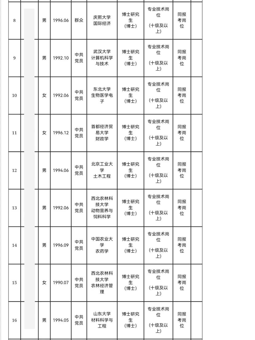 河南工业大学丨2025年公开招聘拟聘50名博士
