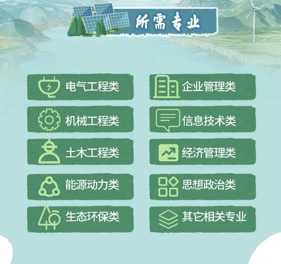 三峡集团2026年校园招聘！全国有岗！