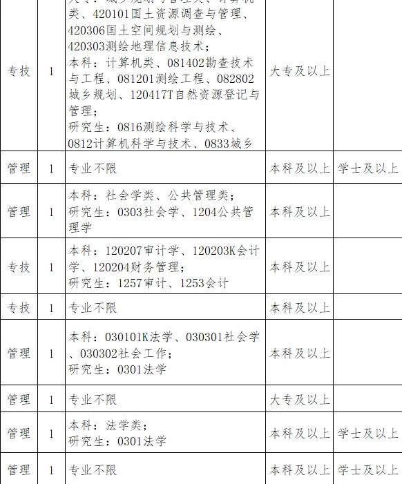 安徽这是招的啥啊😨招这么多‼️