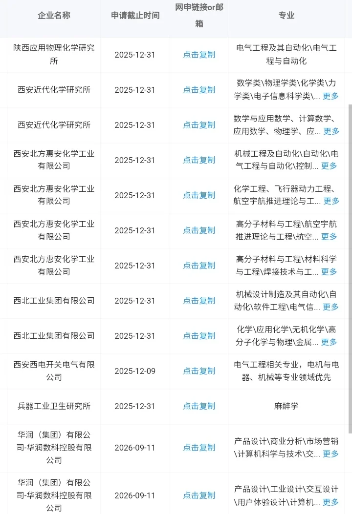 西安秋招一定要去的央国企！