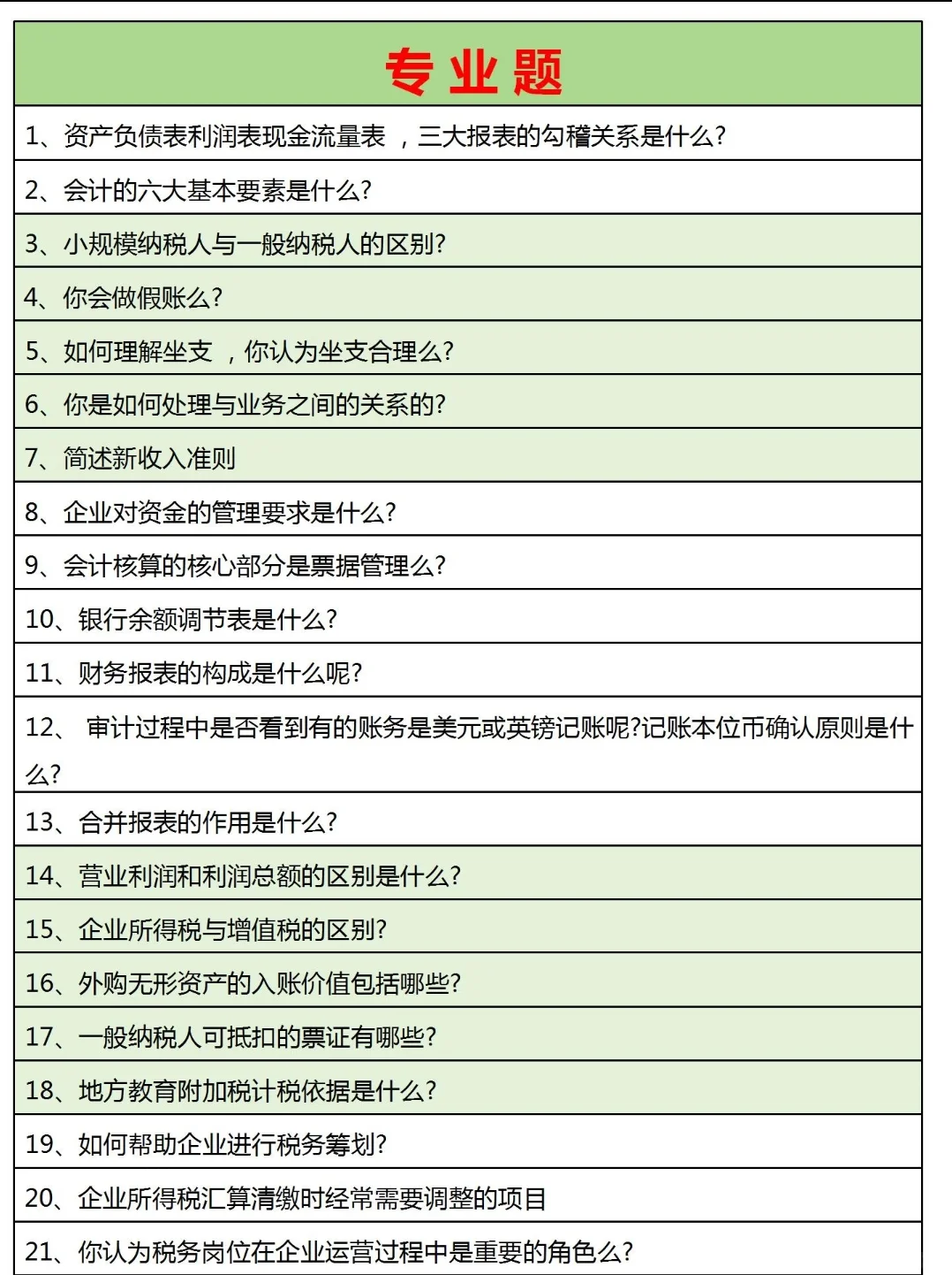 咱会计找工作别死磕BOSS