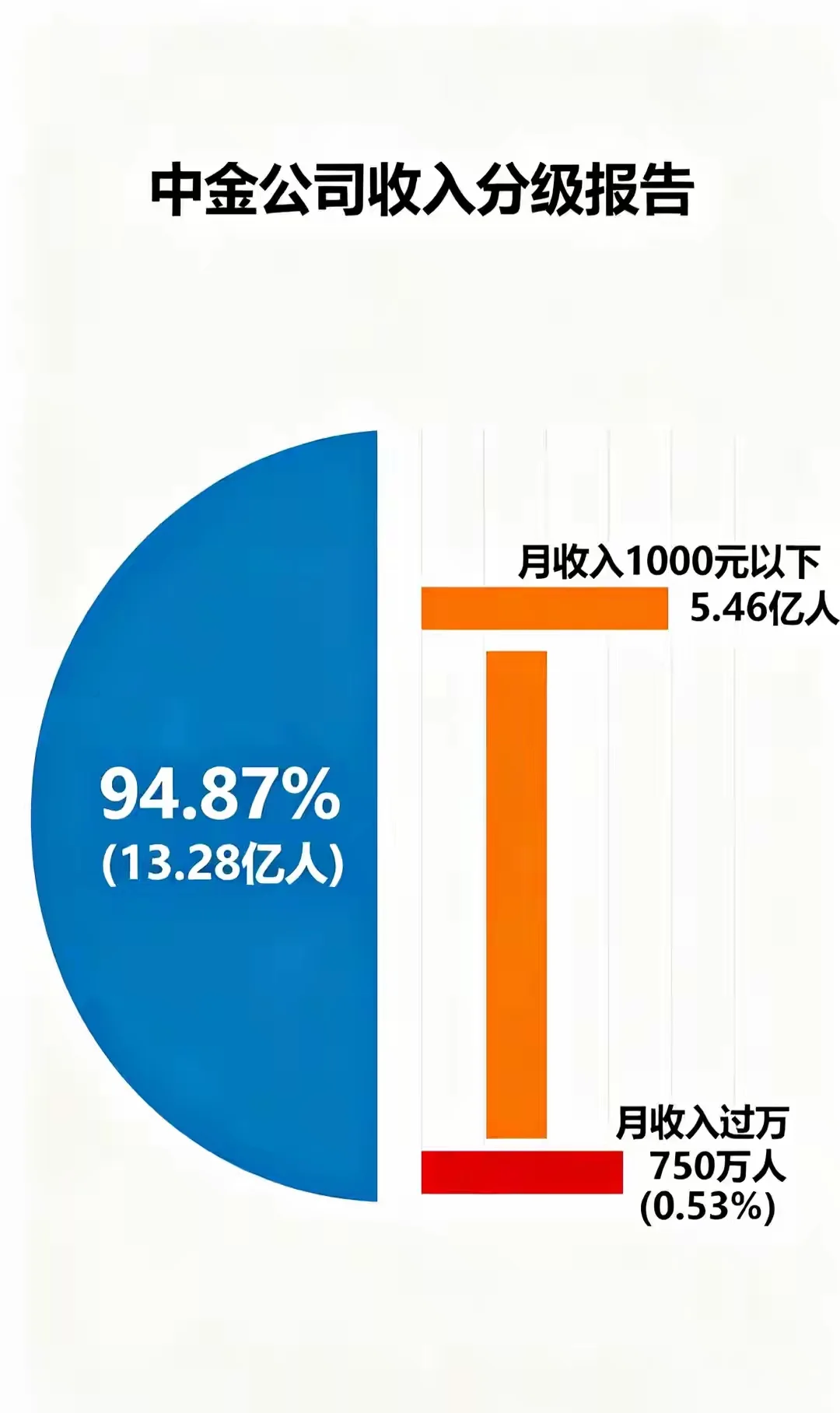 “人均月入过万”
