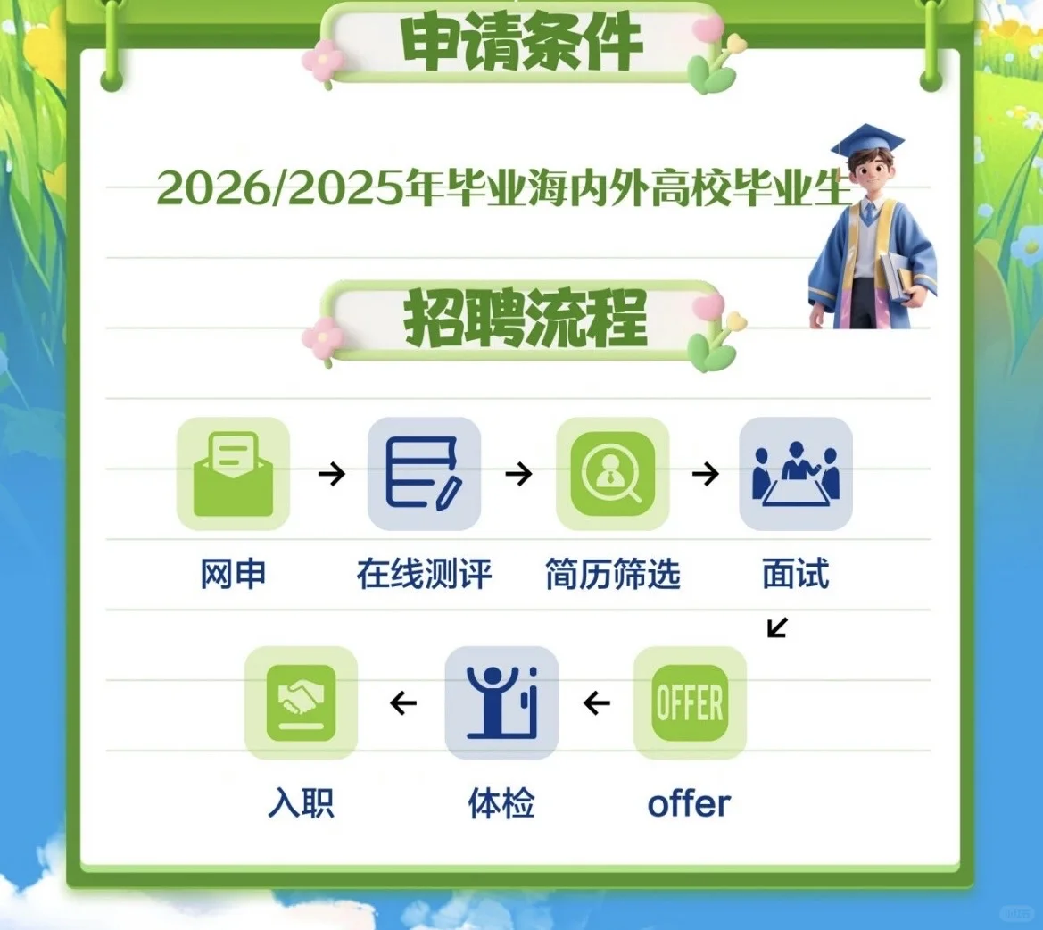 君乐宝2026校园招聘启动