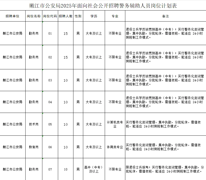专科以上！嫩江市公安局公开招聘191人