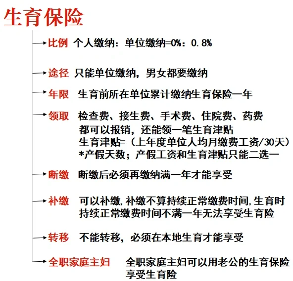 五险一金终于讲明白了