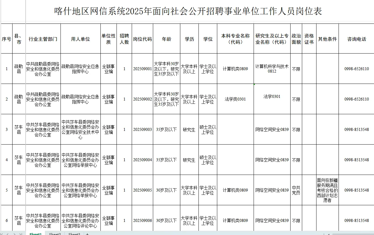 喀什地区网信系统招18人，事业编等你冲！