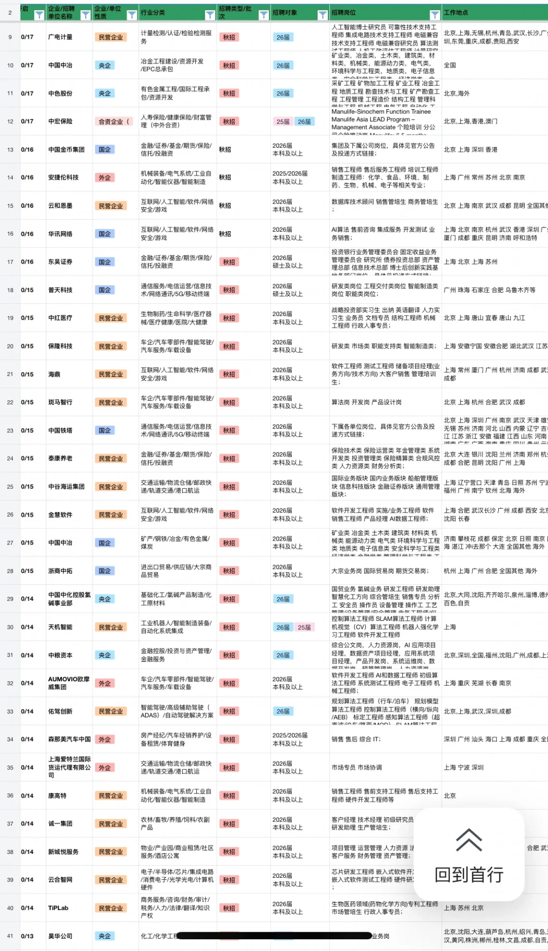 10.17 新开的秋招！
