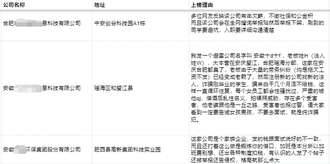 9月份新一期的坑货公司