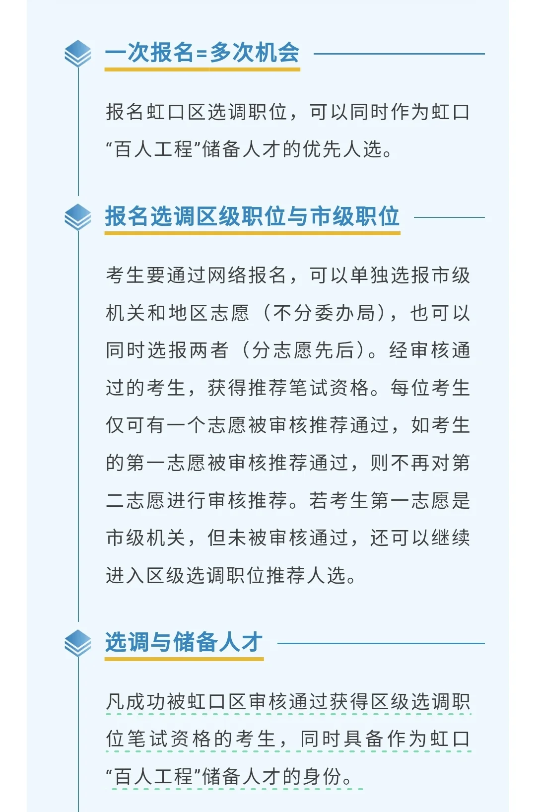 虹口储备人才怎么样？？？