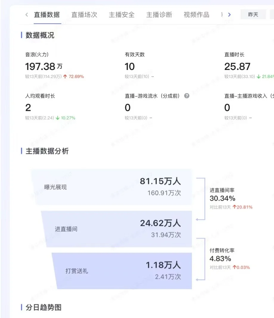 0基础小白如何做直播，别再傻傻乱开播了！