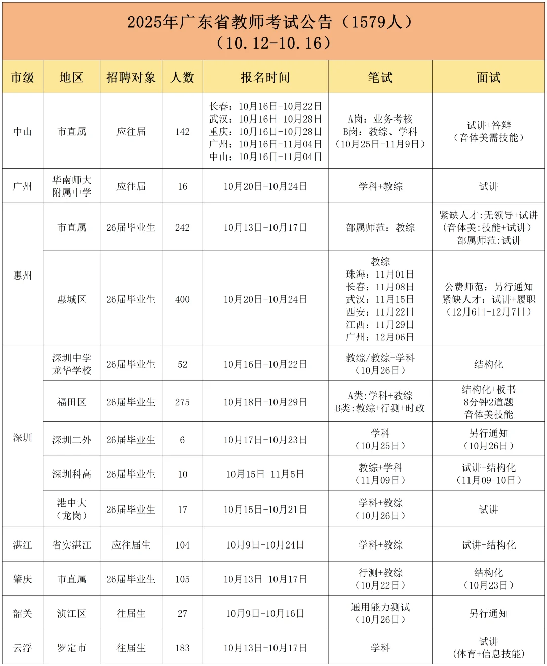 广东教招丨10.12-10.16