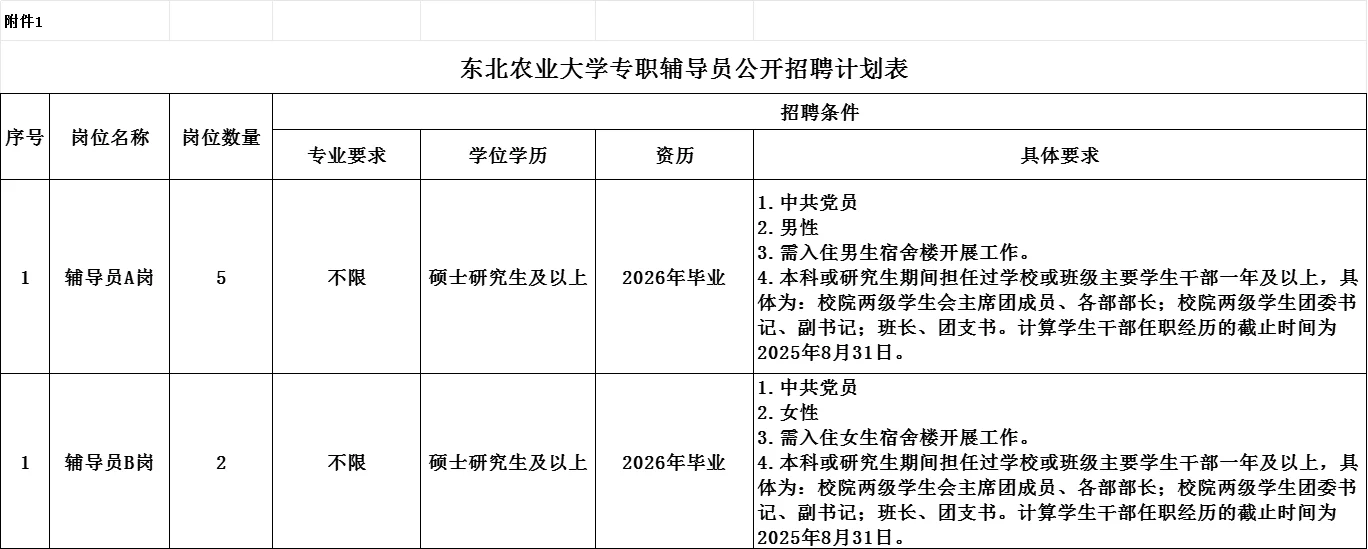 东北农业大学专职辅导员公开招聘