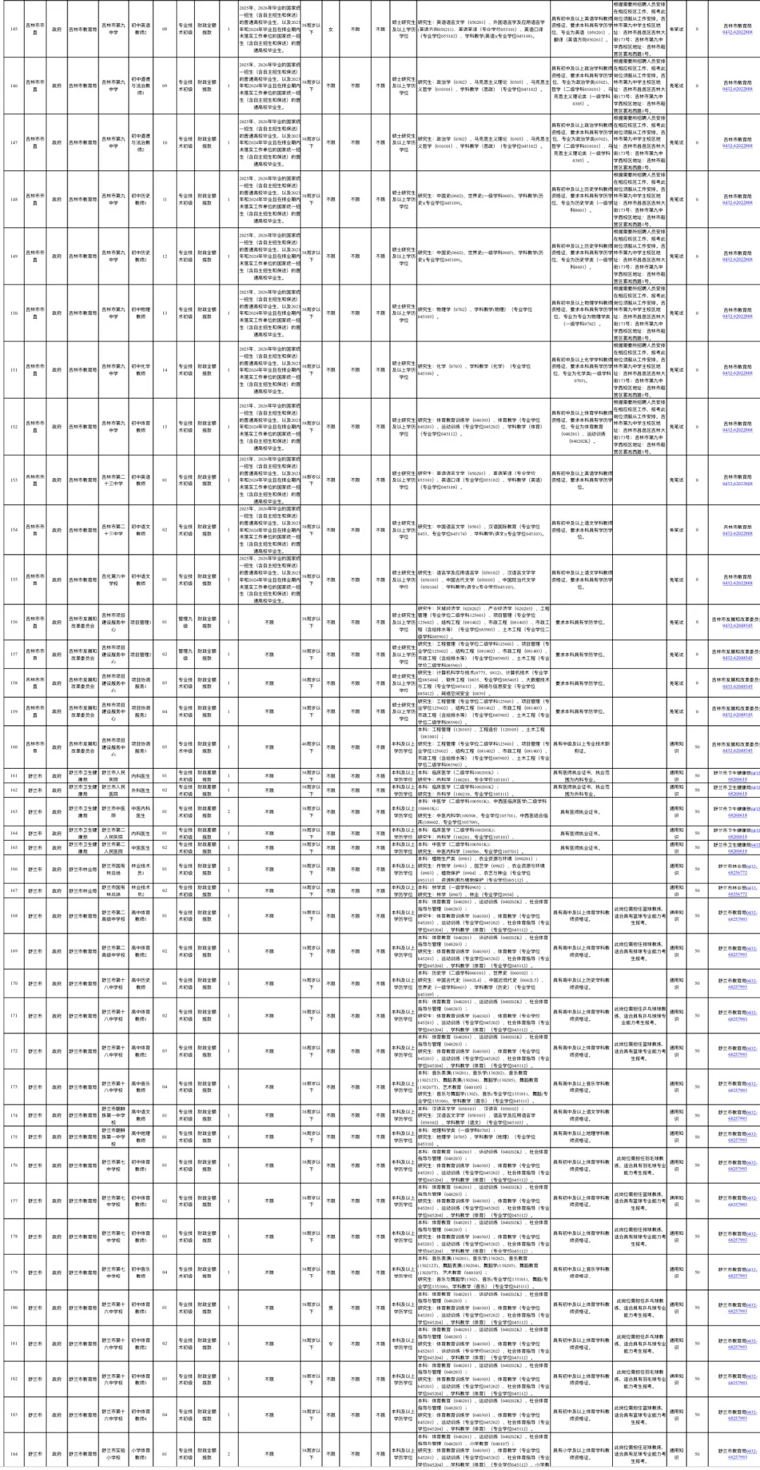 2025年吉林市市直事业单位招聘招聘308人