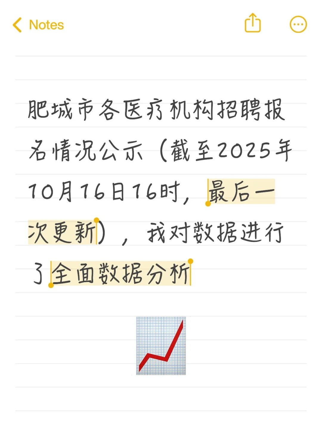 肥城市各医疗机构招聘报名情况公示