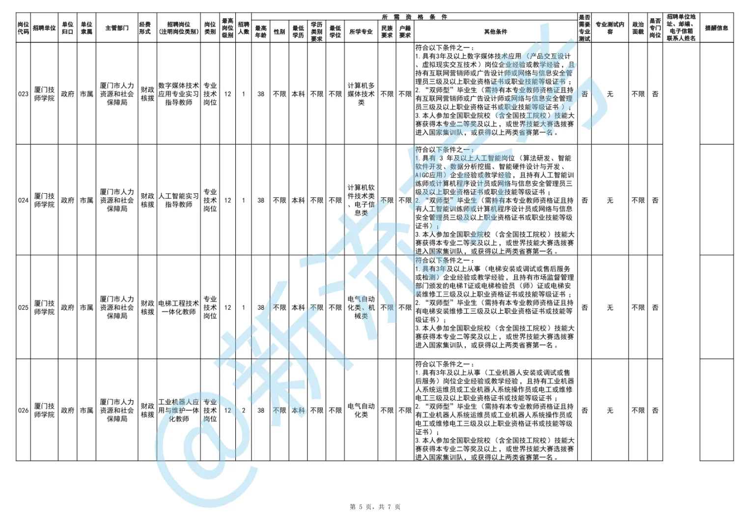 厦门技师学院岗位情况