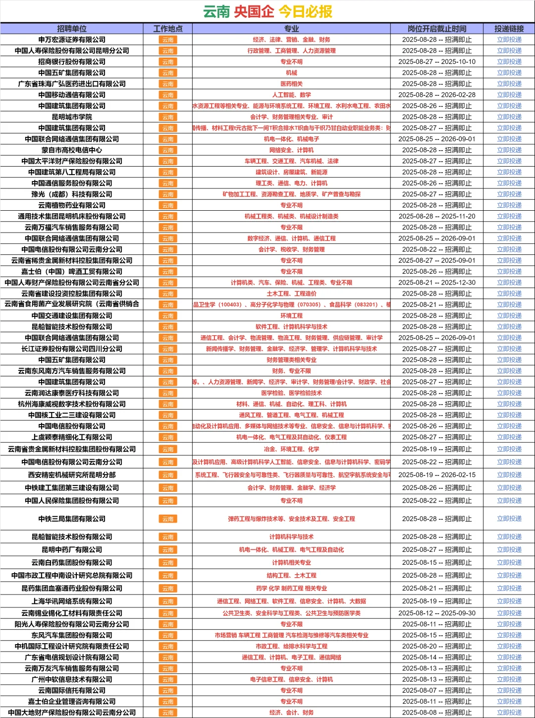 8.29 云南国企 不是补录而是急招！！！