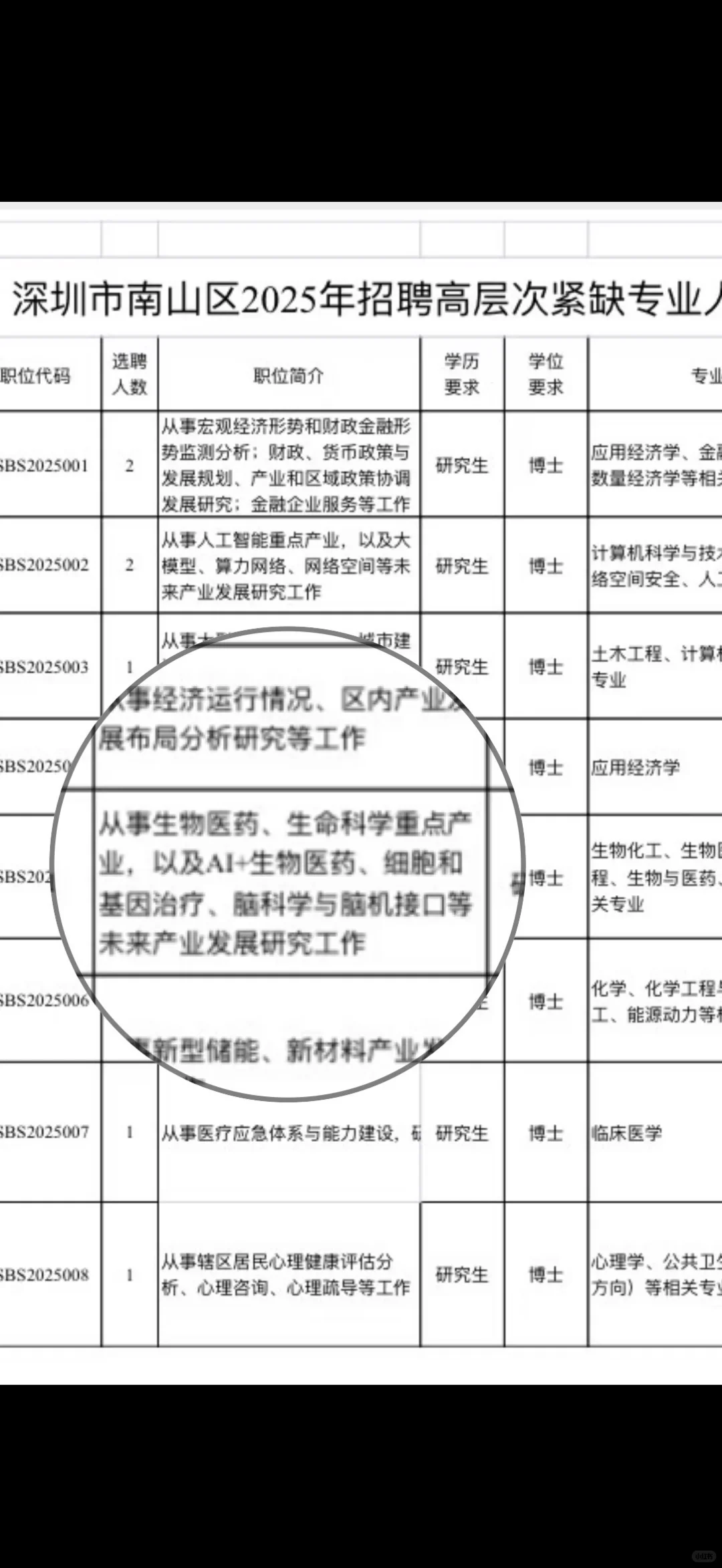 深圳急聘高层次紧缺人才！