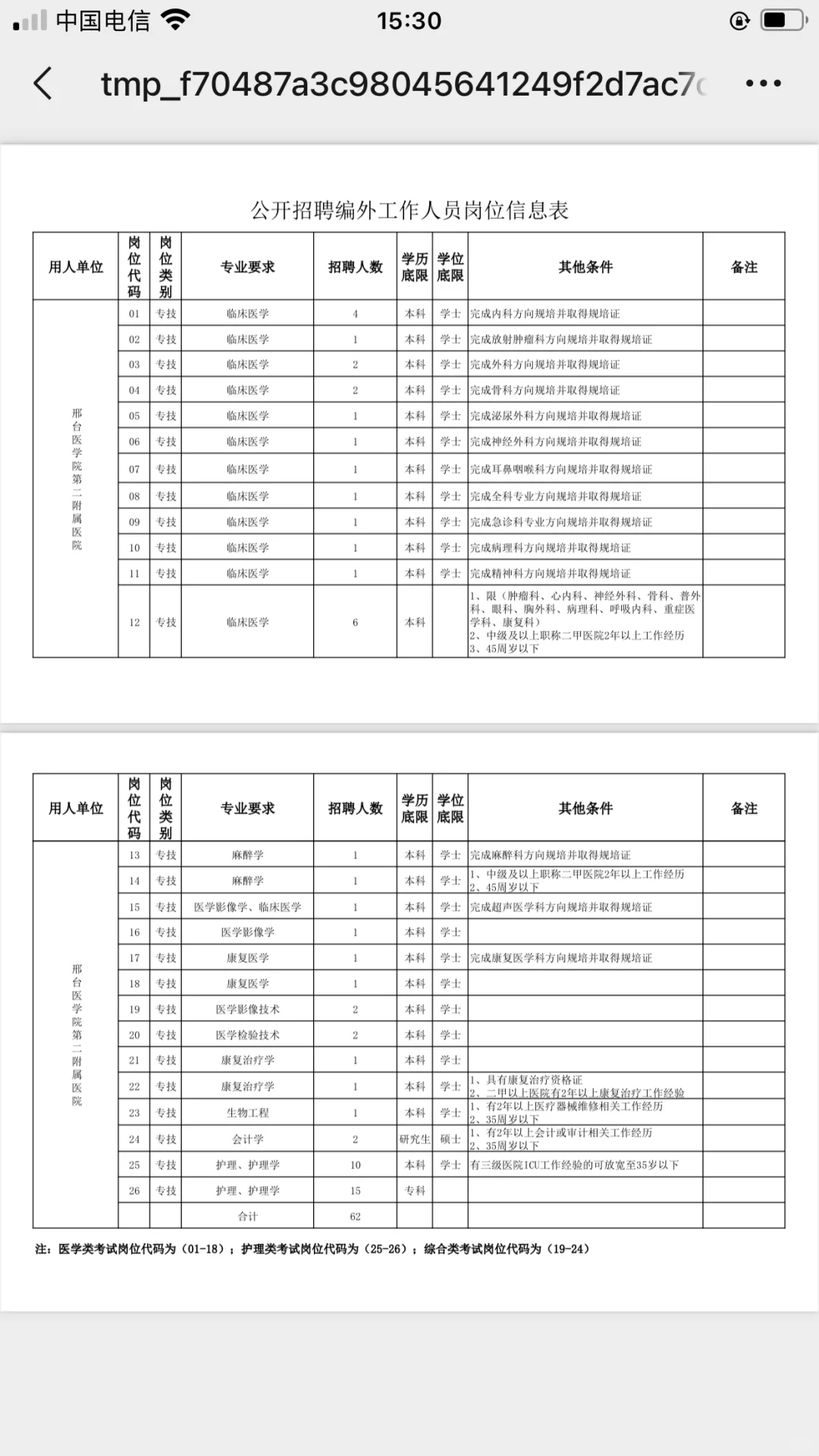 邢台医学院附属第二医院，大爆发来一个帮一
