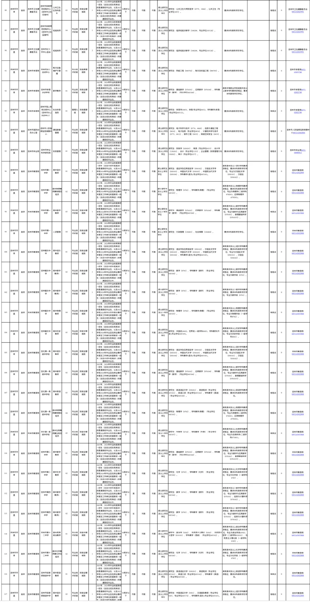 2025年吉林市市直事业单位招聘招聘308人
