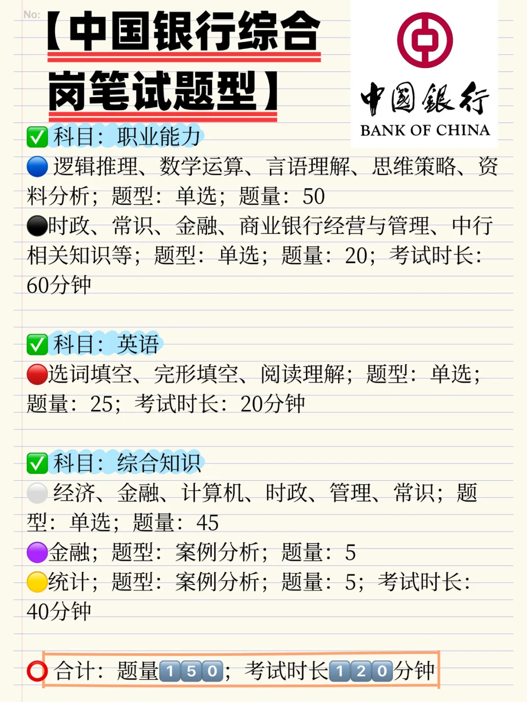 银行秋招笔试揭秘｜六大行题型大全&冲刺攻略