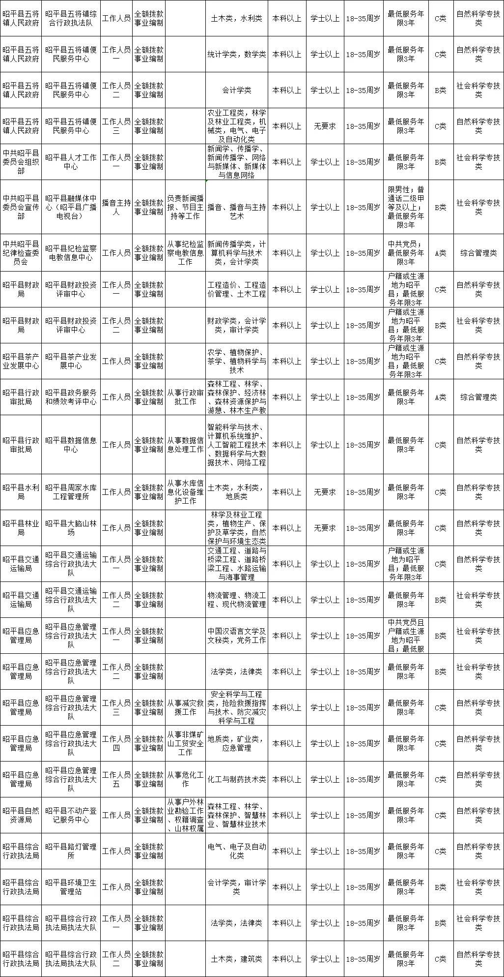 贺州事业单位也出公告了！103人，明天报名