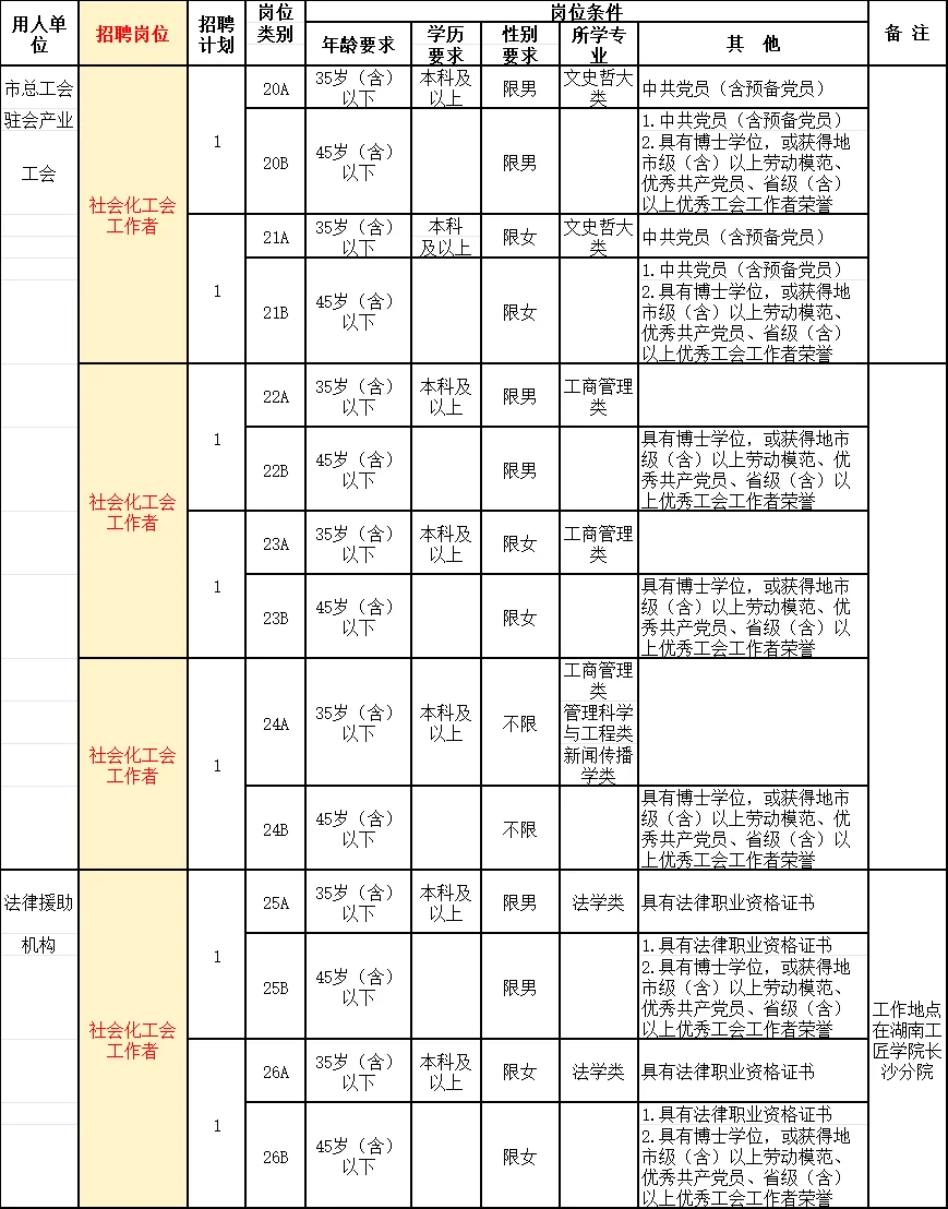 长沙总工会+文化馆招人！五险一金！11/2考