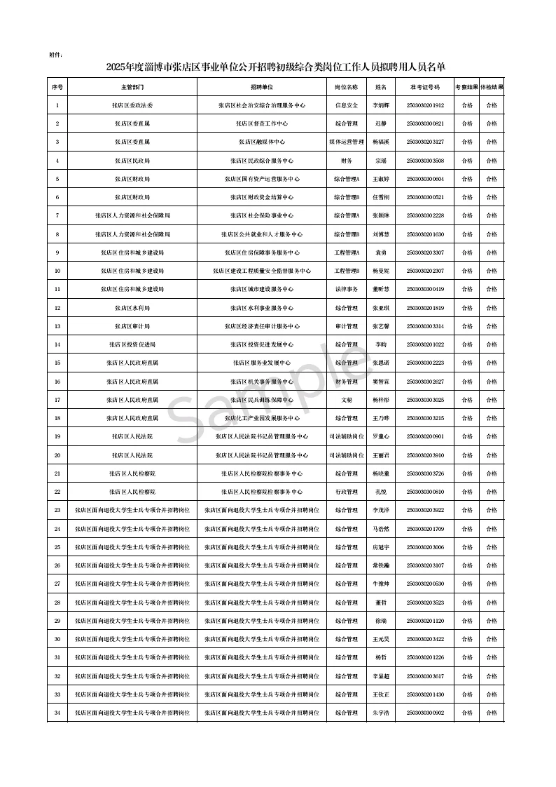 淄博张店事业单位拟录用公示