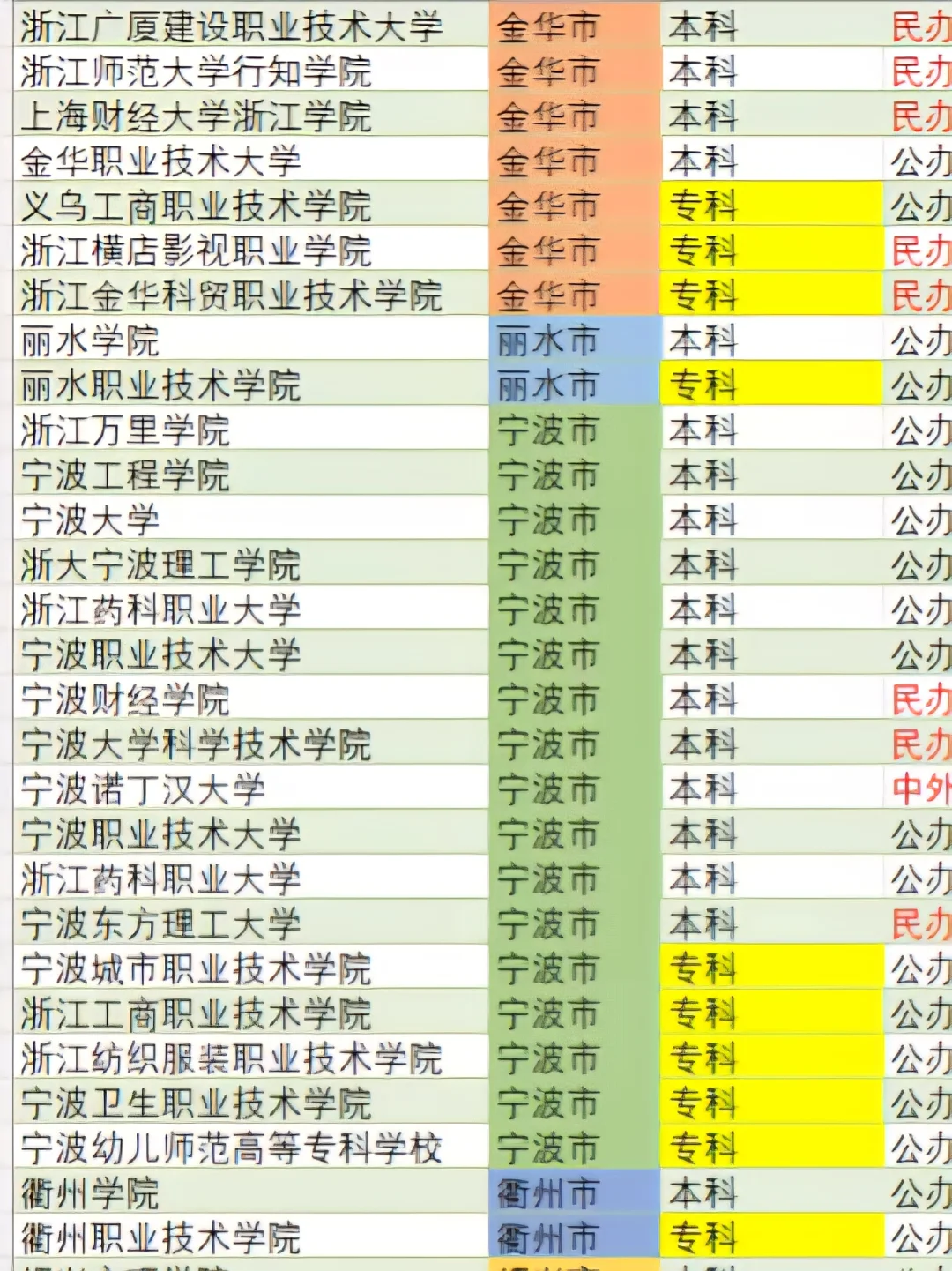 一位面试浙江水利水电学院的博士透露该校的
