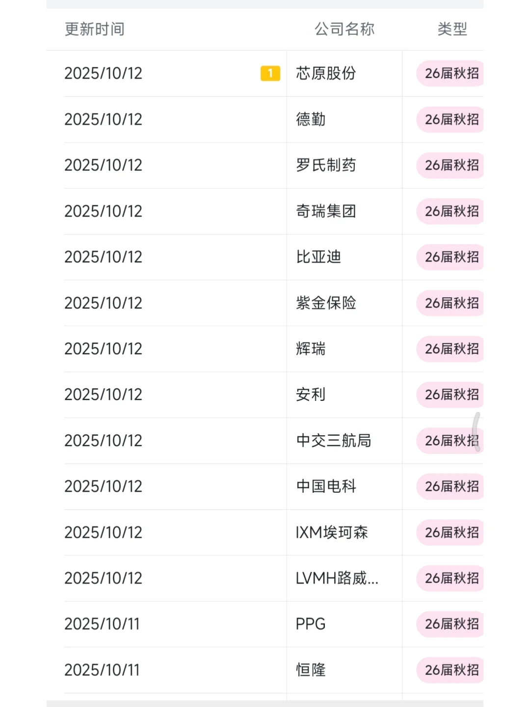 秋招一定要去的国企——云浮篇