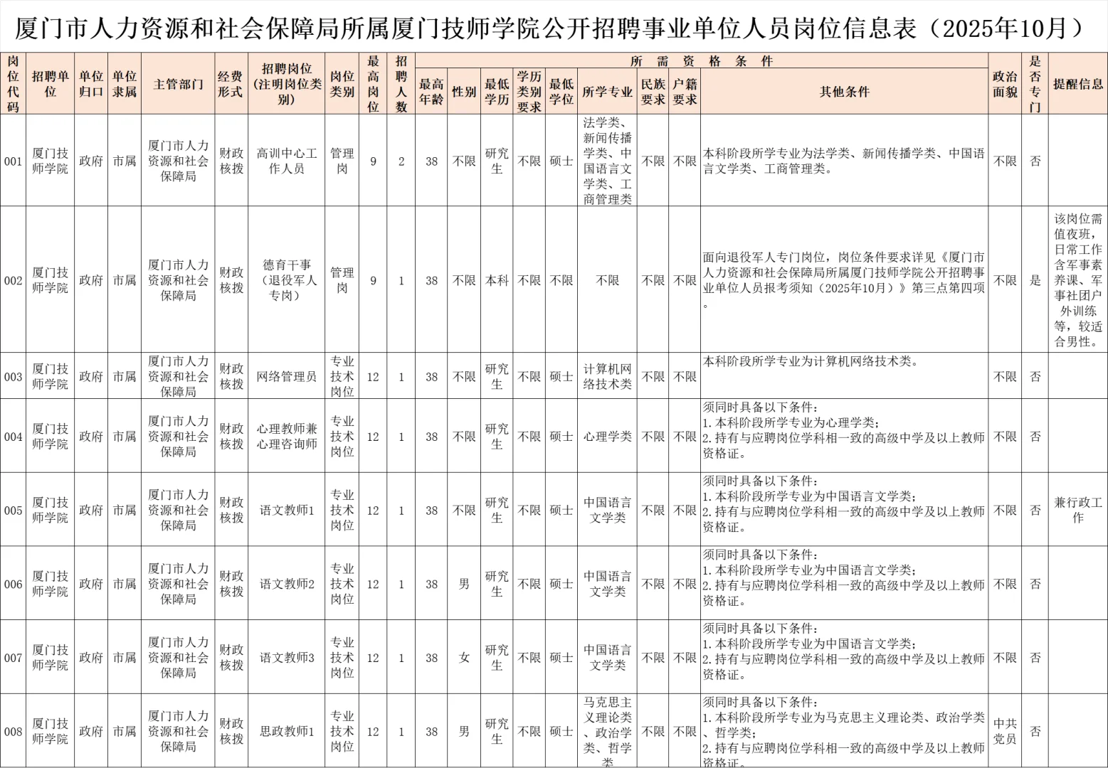 编内！厦门事业单位招聘36人，有综合岗！