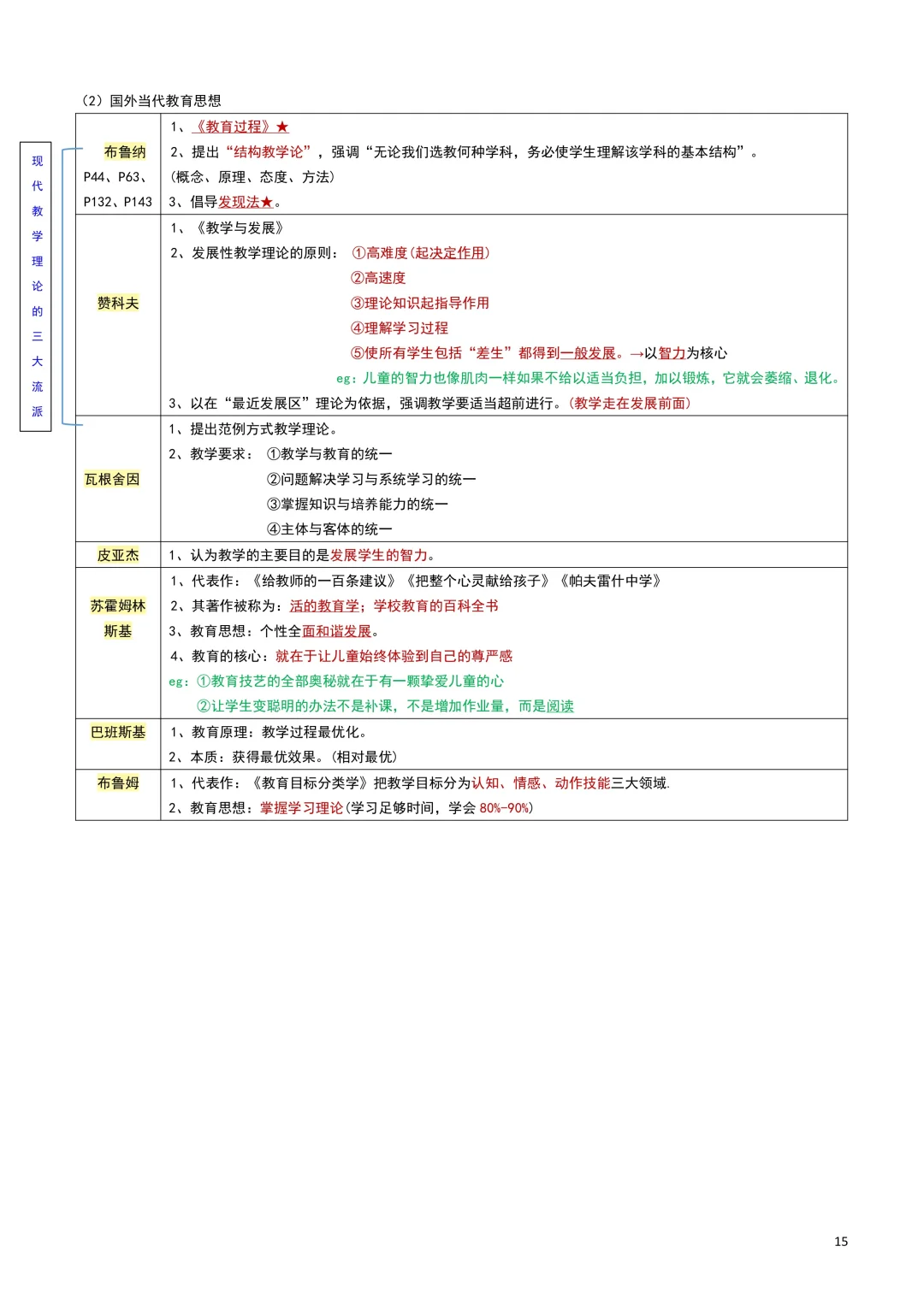 教综笔记