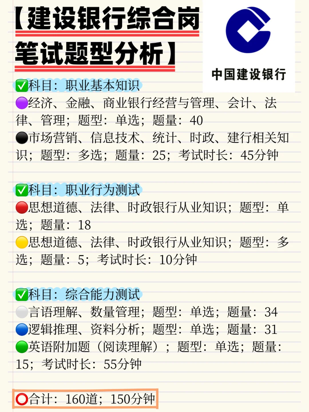 银行秋招笔试揭秘｜六大行题型大全&冲刺攻略