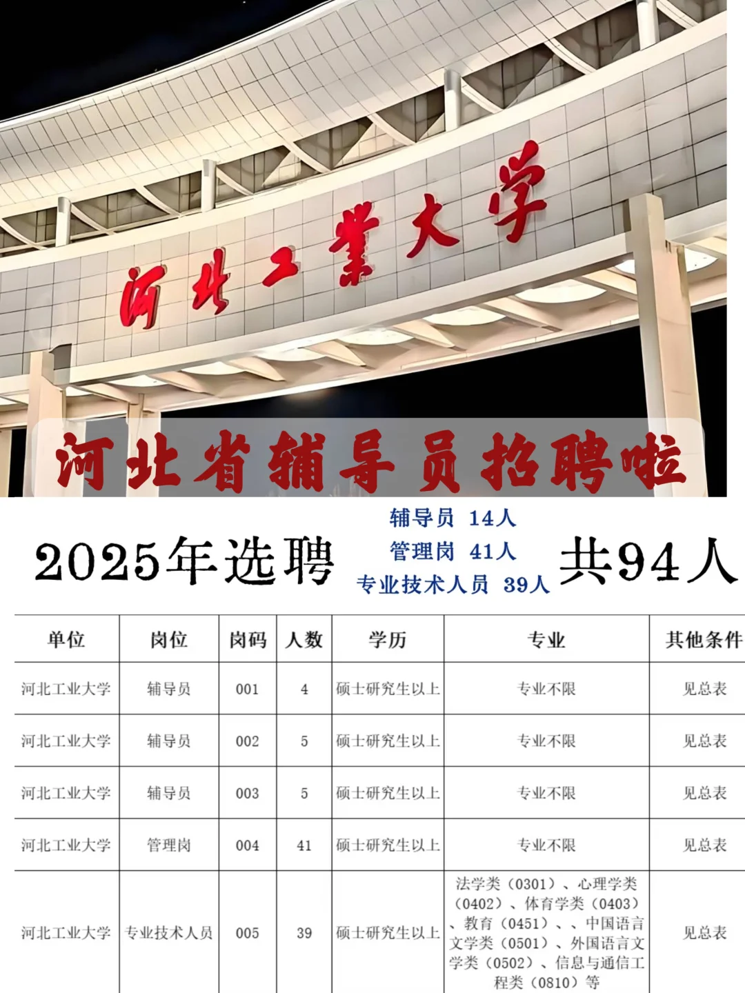 94个编制︱河北工业大学2025公开选聘