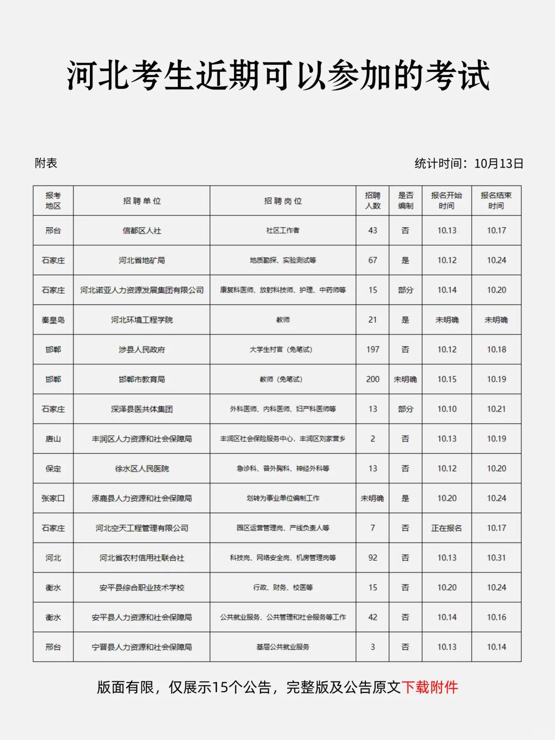 恭喜河北考生，10月13日！