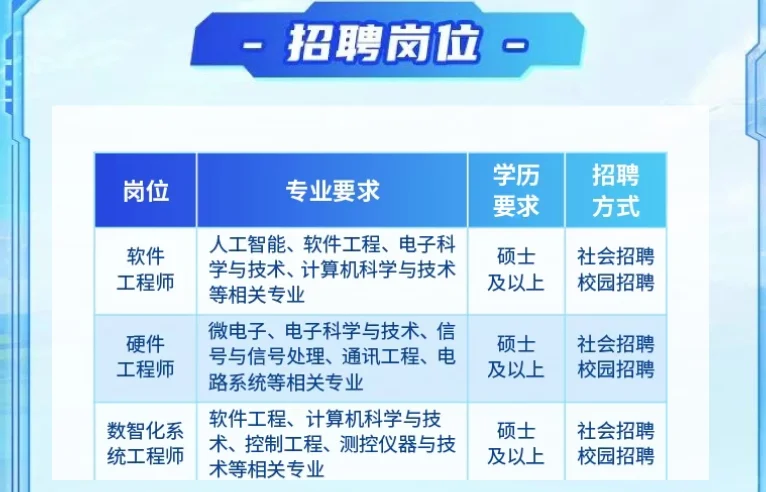 中国兵器夜视院集团2026届校园招聘
