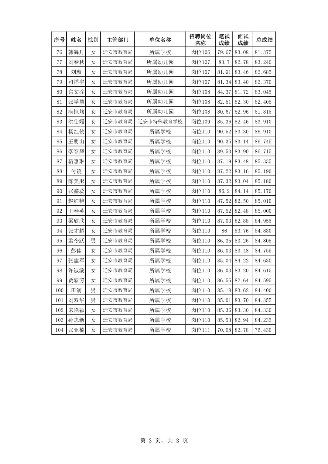 迁安市2025年事业单位招聘拟聘用人员公示