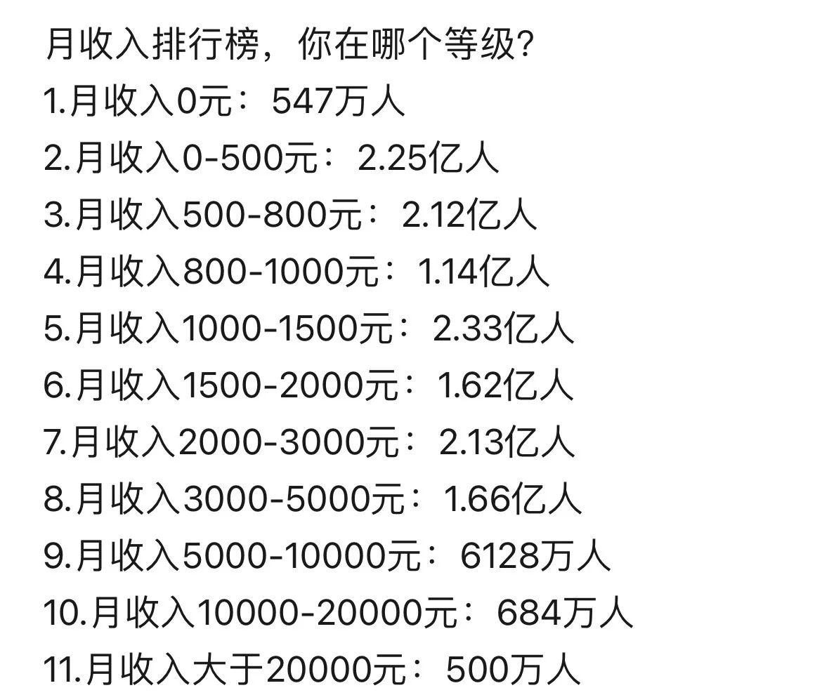 月收入排行榜，你在哪个等级？