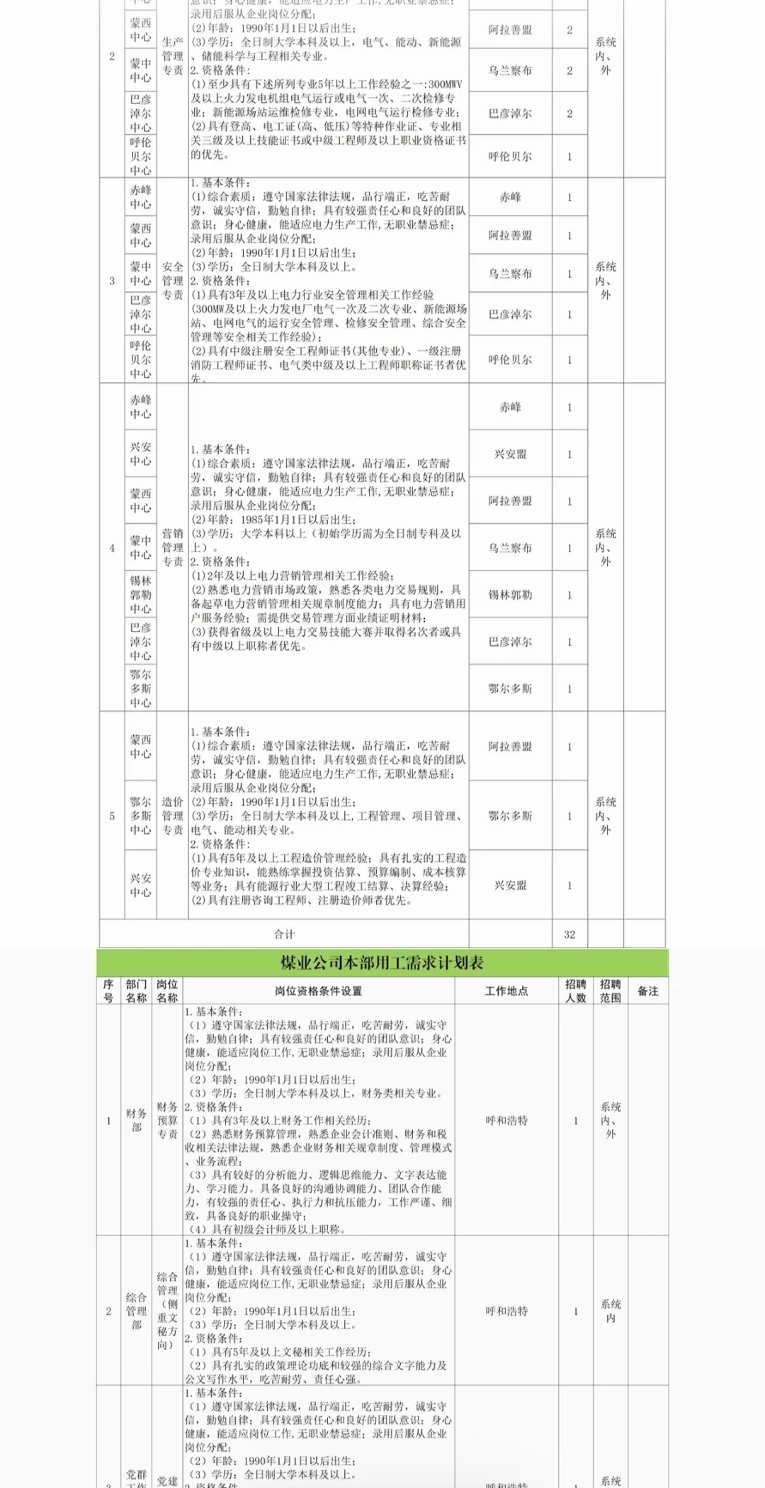 内蒙古能源集团公开选聘110人