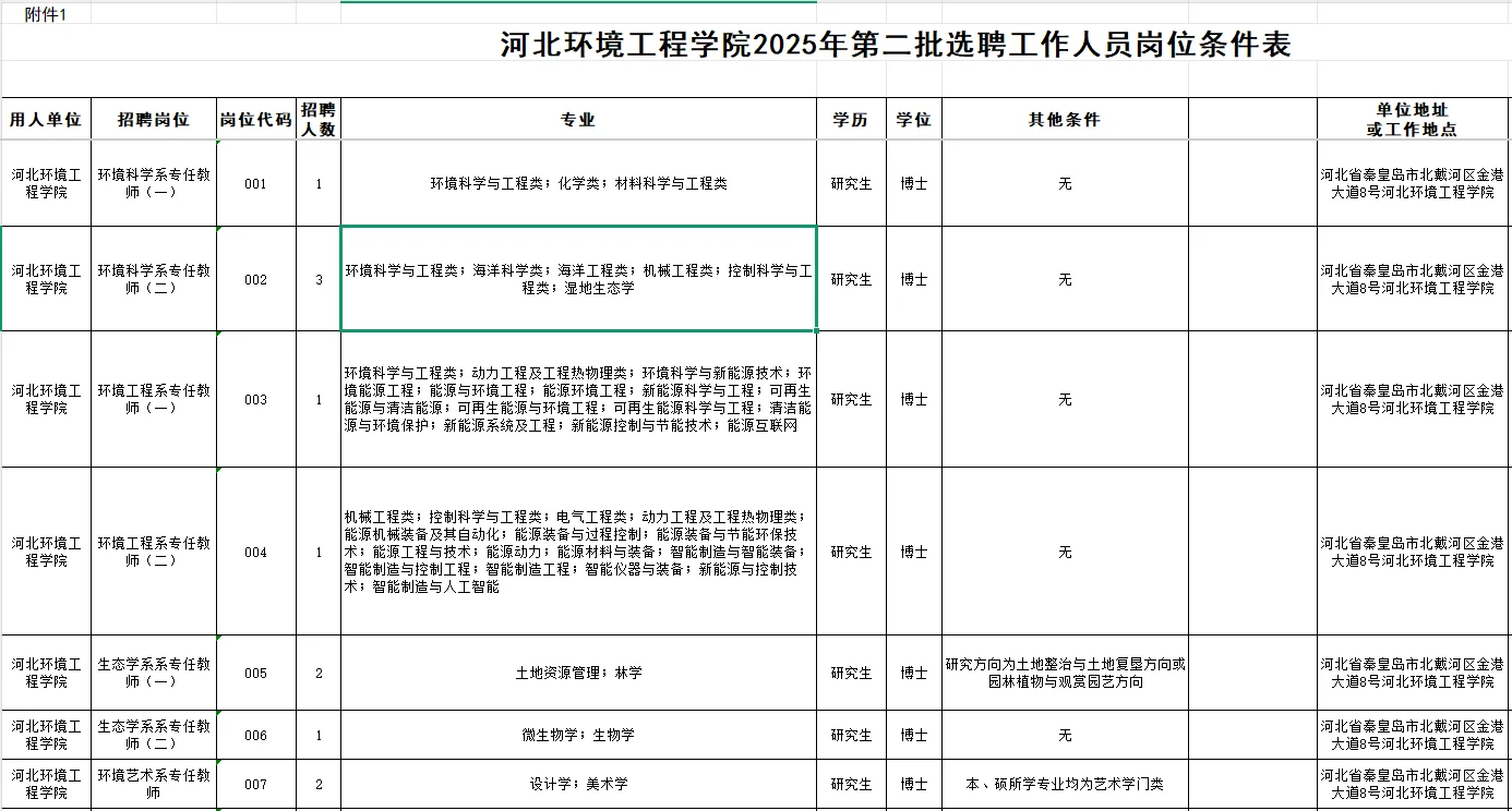 河北环境工程学院选聘21人！