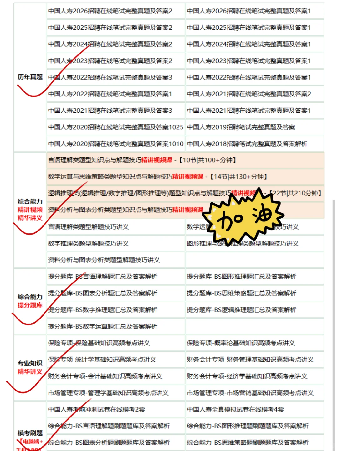 10.15中国人寿笔试，脑袋空空的人熬夜背吧！