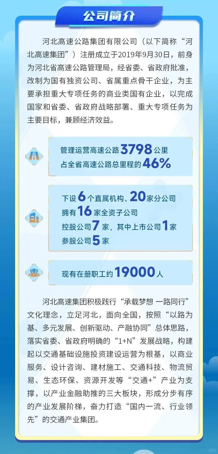 河北高速公路集团有限公司2025年社会招聘