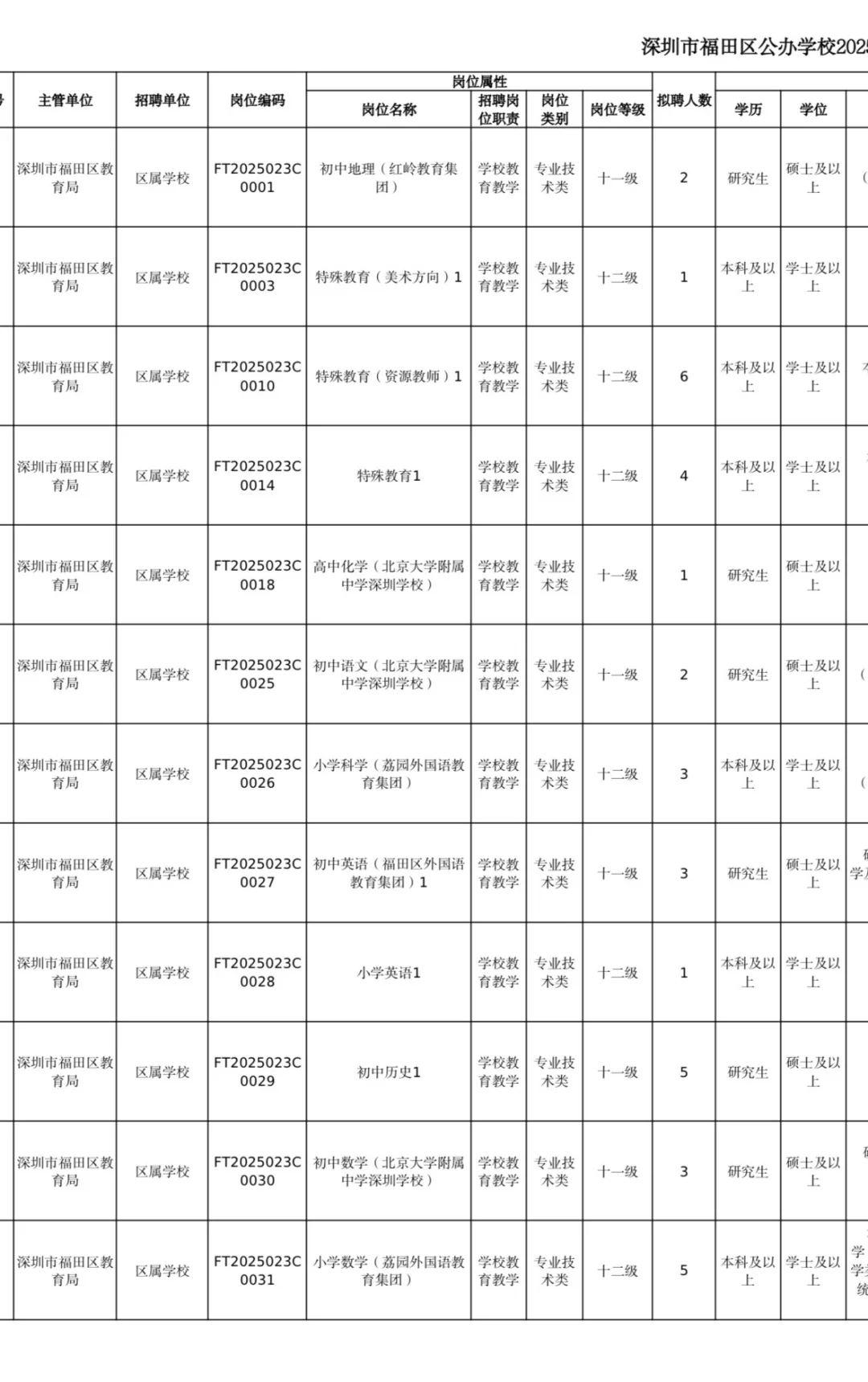 ⏰第一个区招！深圳福田教师应届生招聘！