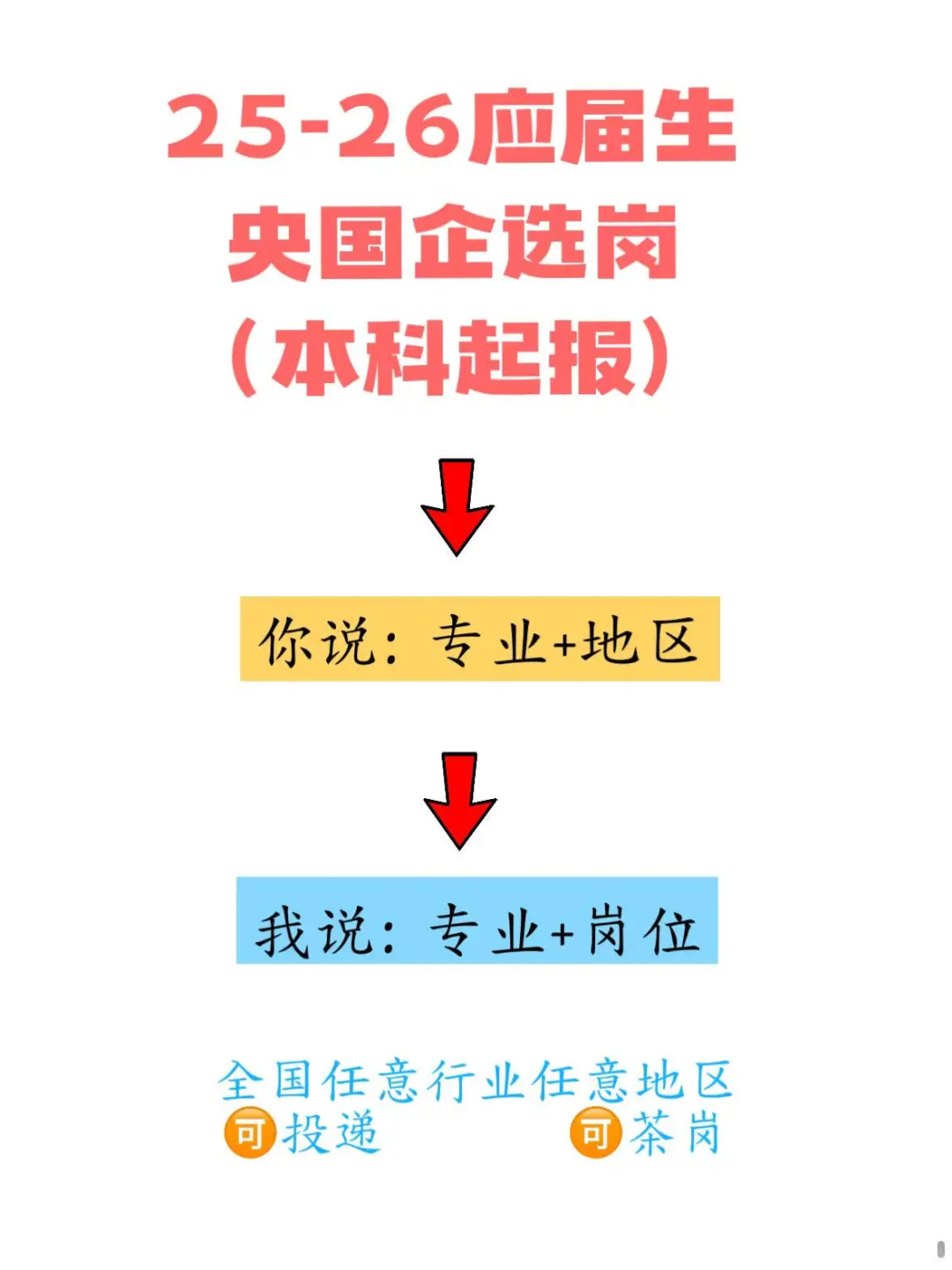 英语专业可以进的央国企来了！