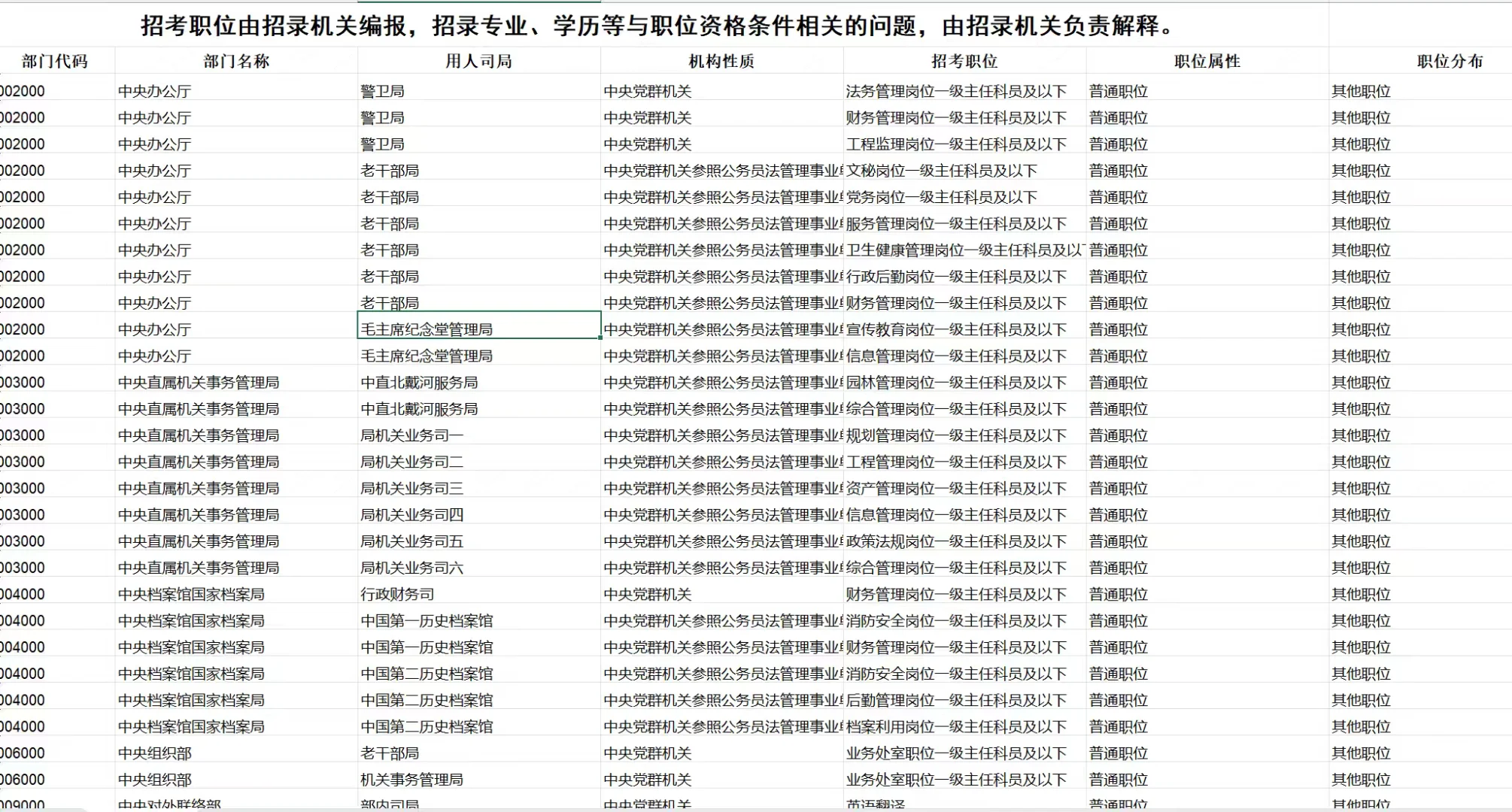 2026年度考试录用公务员招考简章已出