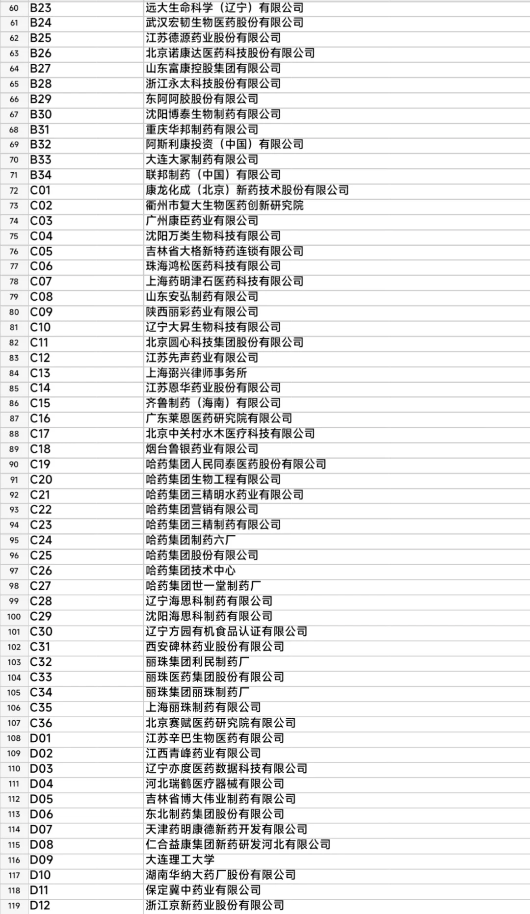 沈阳药科大学秋招｜200+企业扎堆