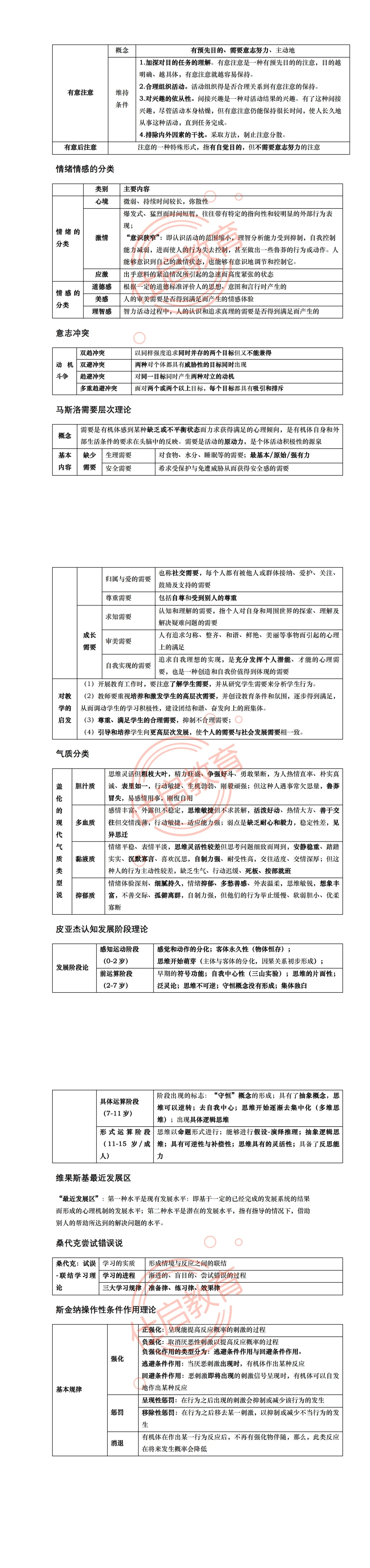 义乌教师提前批笔试重点考情冲刺