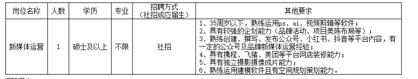 象山紫航投资有限公司招聘