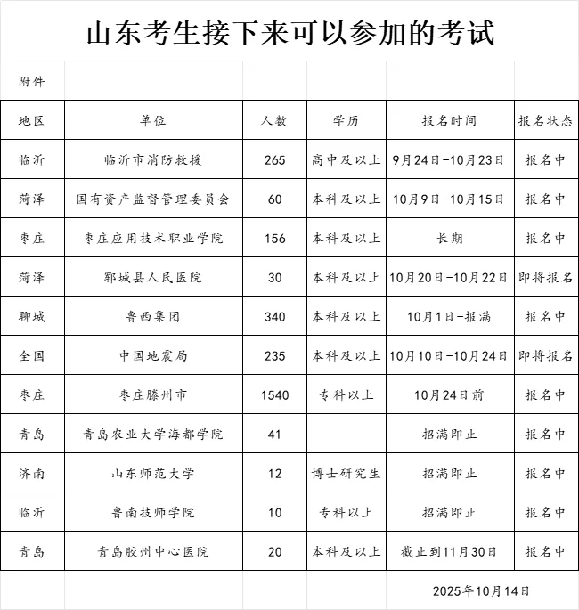 山东考生接下来可以参加的考试【10.14】