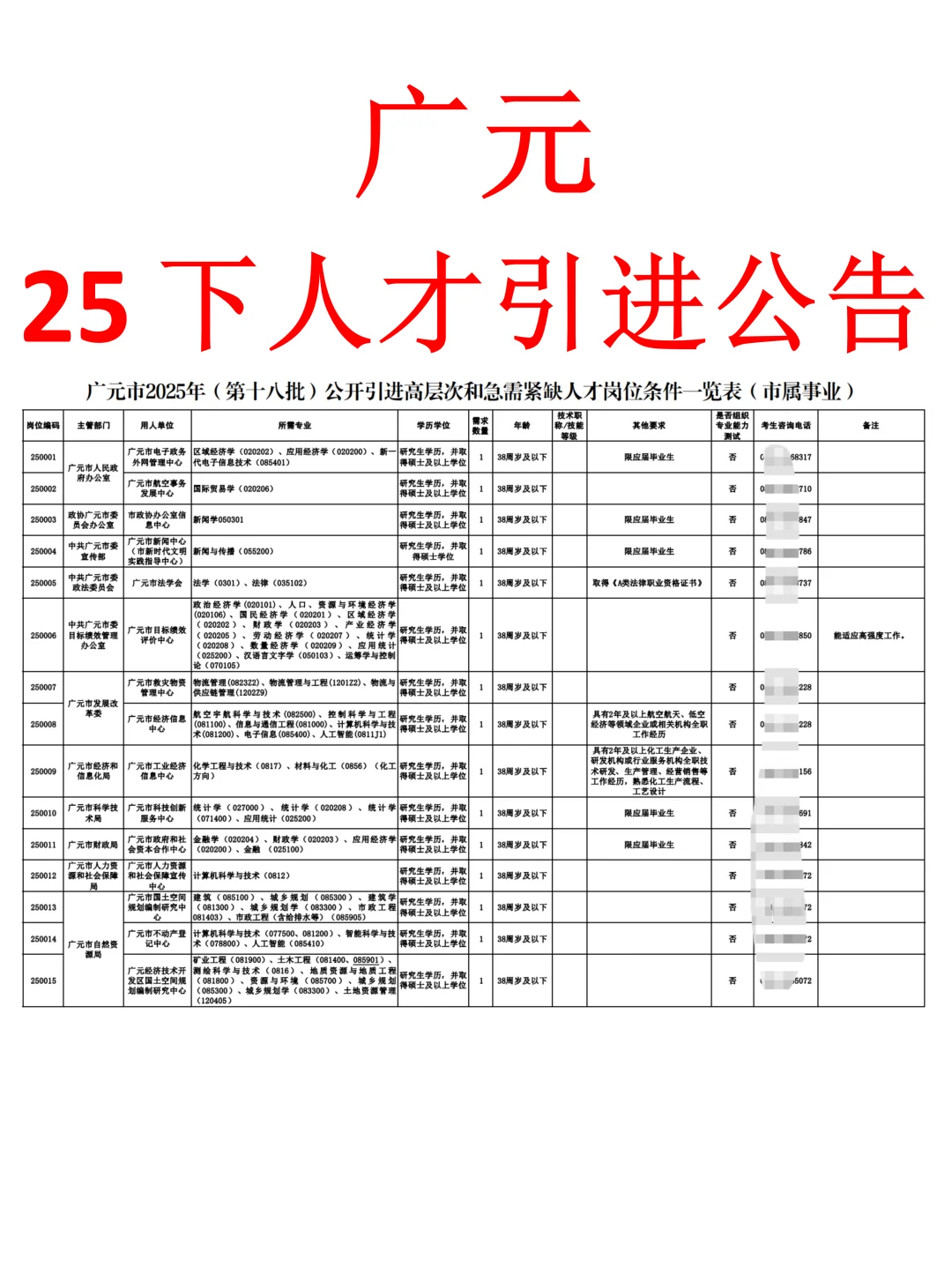 25下半年广元人才引进589人公告发布📣